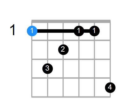 FmMaj7 Chord